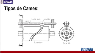 Tipos de Cames:
 