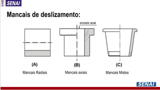 Mancais de deslizamento:
Mancais Radiais Mancais axiais Mancais Mistos
 