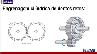 Engrenagem cilíndrica de dentes retos:
 