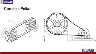 Correia e Polia:
 