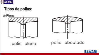 Tipos de polias:
a) Plana:
 