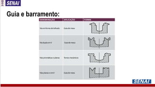 Guia e barramento:
 