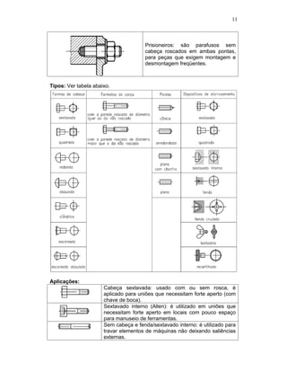 11
Prisioneiros: são parafusos sem
cabeça roscados em ambas pontas,
para peças que exigem montagem e
desmontagem freqüentes.
Tipos: Ver tabela abaixo.
Aplicações:
Cabeça sextavada: usado com ou sem rosca, é
aplicado para uniões que necessitam forte aperto (com
chave de boca).
Sextavado interno (Allen): é utilizado em uniões que
necessitam forte aperto em locais com pouco espaço
para manuseio de ferramentas.
Sem cabeça e fenda/sextavado interno: é utilizado para
travar elementos de máquinas não deixando saliências
externas.
 