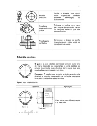 17
Arruela
ondulada.
Similar à anterior, mas usado
sobre superfícies pintadas,
evitando danificação do
acabamento.
Arruela de
travamento com
orelha.
Dobra-se a orelha num canto
vivo e uma aba num dos cantos
do parafuso, evitando que este
venha afrouxar.
Arruela para
perfilados.
Compensa o ângulo de perfis,
proporcionando maior área de
contato com a porca.
1.8 Anéis elásticos
O que é: O anel elástico, conhecido também como anel
de trava, retenção ou segurança, é uma espécie de
arruela incompleta, cuja abertura serve para que seja
encaixada em um ressalto num eixo.
Emprego: É usado para impedir o deslocamento axial
de eixos, e também, para posicionar ou limitar o curso de
uma peça que desliza sobre um eixo.
Tipos: Veja tabela abaixo.
Desenho Aplicação
Para eixos com diâmetro entre
4 e 1000 mm.
 