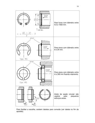 18
Para furos com diâmetro entre
9,5 e 1000 mm.
Para eixos com diâmetro entre
8 e 24 mm.
Para eixos com diâmetro entre
4 e 390 mm fixando rolamento.
Anéis de seção circular são
usados para pequenos
esforços axiais.
Para facilitar a escolha, existem tabelas para consulta (ver tabela no fim da
apostila).
 