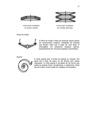 25
Feixe de molas
O feixe de molas é feito de diversas peças planas
de comprimento variável, moldadas de maneira
que fiquem retas sob a ação de uma força. É
empregado em pequenos espaços (altura),
especialmente em veículos pesados (caminhões).
Espiral
A mola espiral tem a forma de espiral ou caracol. Em
geral ela é feita de barra ou de lâmina com seção
retangular. A mola espiral é enrolada de tal forma que
todas as espiras ficam concêntricas e coplanares. Esse
tipo de mola é muito usado em relógios e brinquedos.
 