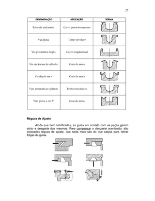 27
Réguas de Ajuste
Ainda que bem lubrificadas, as guias em contato com as peças geram
atrito e desgaste das mesmas. Para compensar o desgaste acentuado, são
colocadas réguas de ajuste, que nada mais são do que calços para retirar
folgas de guias.
 