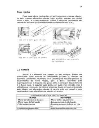 28
Guias rolantes
Estas guias não se movimentam por escorregamento, mas por rolagem,
ou seja, possuem elementos rolantes (rolos, agulhas, esferas). Isso diminui
muito o atrito, e consequentemente, diminui o desgaste. Atualmente são
usadas em máquinas por comando numérico computadorizado (CNC).
3.2 Mancais
Mancal é o elemento que suporta um eixo qualquer. Podem ser
classificados como mancais de deslizamento (buchas) ou mancais de
rolamento (rolamentos). O primeiro tipo é utilizado para máquinas pesadas ou
equipamentos de baixa rotação, pois a baixa velocidade evita
superaquecimento e desgaste pelo grande atrito. A vantagem desse elemento
é o baixo custo. O segundo caso possui um custo mais elevado, mas é
utilizado para velocidades de média a altíssimas, devido ao baixo atrito gerado
pela rolagem dos elementos rolantes. A escolha entre um mancal e outro
dependerá do custo x benefício que há entre um e outro.
VANTAGENS DE CADA TIPO DE MANCAL
Buchas Rolamentos
- Menor sensibilidade a choques - Menor atrito e aquecimento
- Menor custo de fabricação - Baixa exigência de lubrificação
- Tolerâncias maiores - Pequeno aumento de folga em vida
útil
- Suporta cargas elevadas - Intercambialidade internacional
 