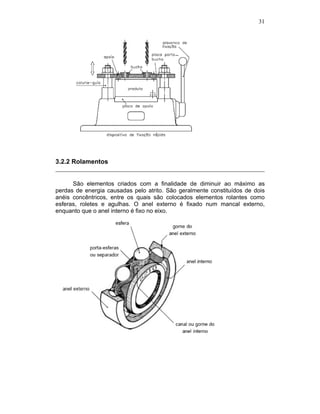 31
3.2.2 Rolamentos
São elementos criados com a finalidade de diminuir ao máximo as
perdas de energia causadas pelo atrito. São geralmente constituídos de dois
anéis concêntricos, entre os quais são colocados elementos rolantes como
esferas, roletes e agulhas. O anel externo é fixado num mancal externo,
enquanto que o anel interno é fixo no eixo.
 