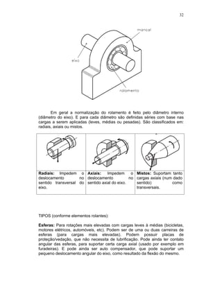 32
Em geral a normalização do rolamento é feito pelo diâmetro interno
(diâmetro do eixo). E para cada diâmetro são definidas séries com base nas
cargas a serem aplicadas (leves, médias ou pesadas). São classificados em:
radiais, axiais ou mistos.
Radiais: Impedem o
deslocamento no
sentido transversal do
eixo.
Axiais: Impedem o
deslocamento no
sentido axial do eixo.
Mistos: Suportam tanto
cargas axiais (num dado
sentido) como
transversais.
TIPOS (conforme elementos rolantes):
Esferas: Para rotações mais elevadas com cargas leves à médias (bicicletas,
motores elétricos, automóveis, etc). Podem ser de uma ou duas carreiras de
esferas (para cargas mais elevadas). Podem possuir placas de
proteção/vedação, que não necessita de lubrificação. Pode ainda ter contato
angular das esferas, para suportar certa carga axial (usado por exemplo em
furadeiras). E pode ainda ser auto compensador, que pode suportar um
pequeno deslocamento angular do eixo, como resultado da flexão do mesmo.
 