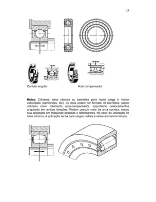 33
Contato angular Auto compensador
Rolos: Cilindros, rolos cônicos ou barriletes para maior carga e menor
velocidade (caminhões, etc). os rolos podem ter formato de barriletes, sendo
utilizado como rolamento auto-compensador, suportando deslocamentos
angulares em ambas direções. Podem possuir mais de uma carreira, sendo
sua aplicação em máquinas pesadas e laminadores. No caso de utilização de
rolos cônicos, a aplicação se dá para cargas radiais e axiais ao mesmo tempo.
 