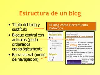 Estructura de un blog Título del blog y subtítulo Bloque central con artículos (post) ordenados cronológicamente. Barra lateral (menú de navegación)