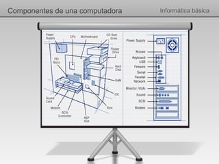 Componentes de una computadora Informática básica
 