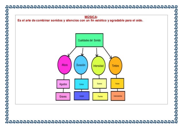 Elementos del lenguaje musical