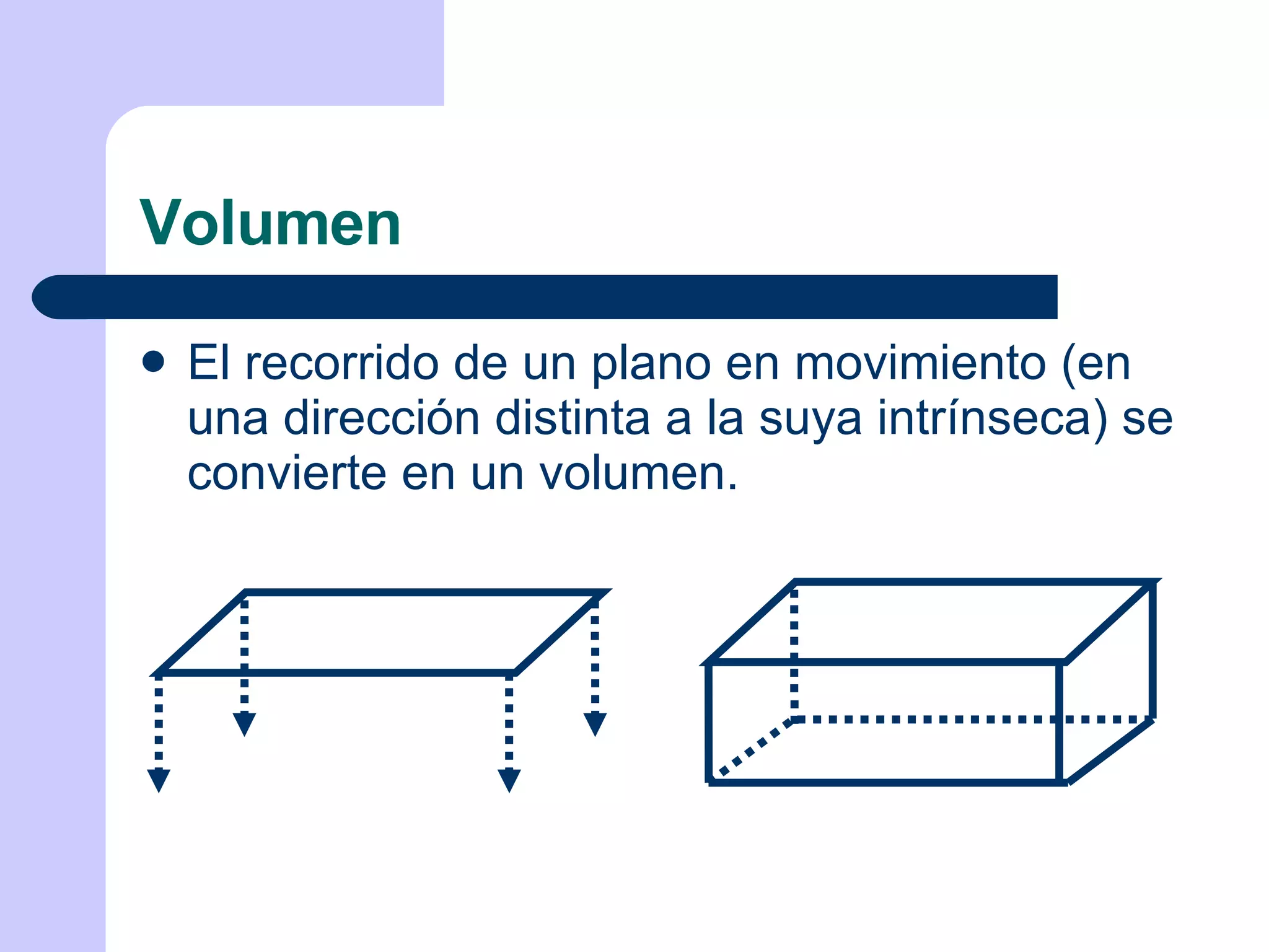 Volumen El recorrido de un plano en movimiento (en una dirección distinta a la suya intrínseca) se convierte en un volumen. 