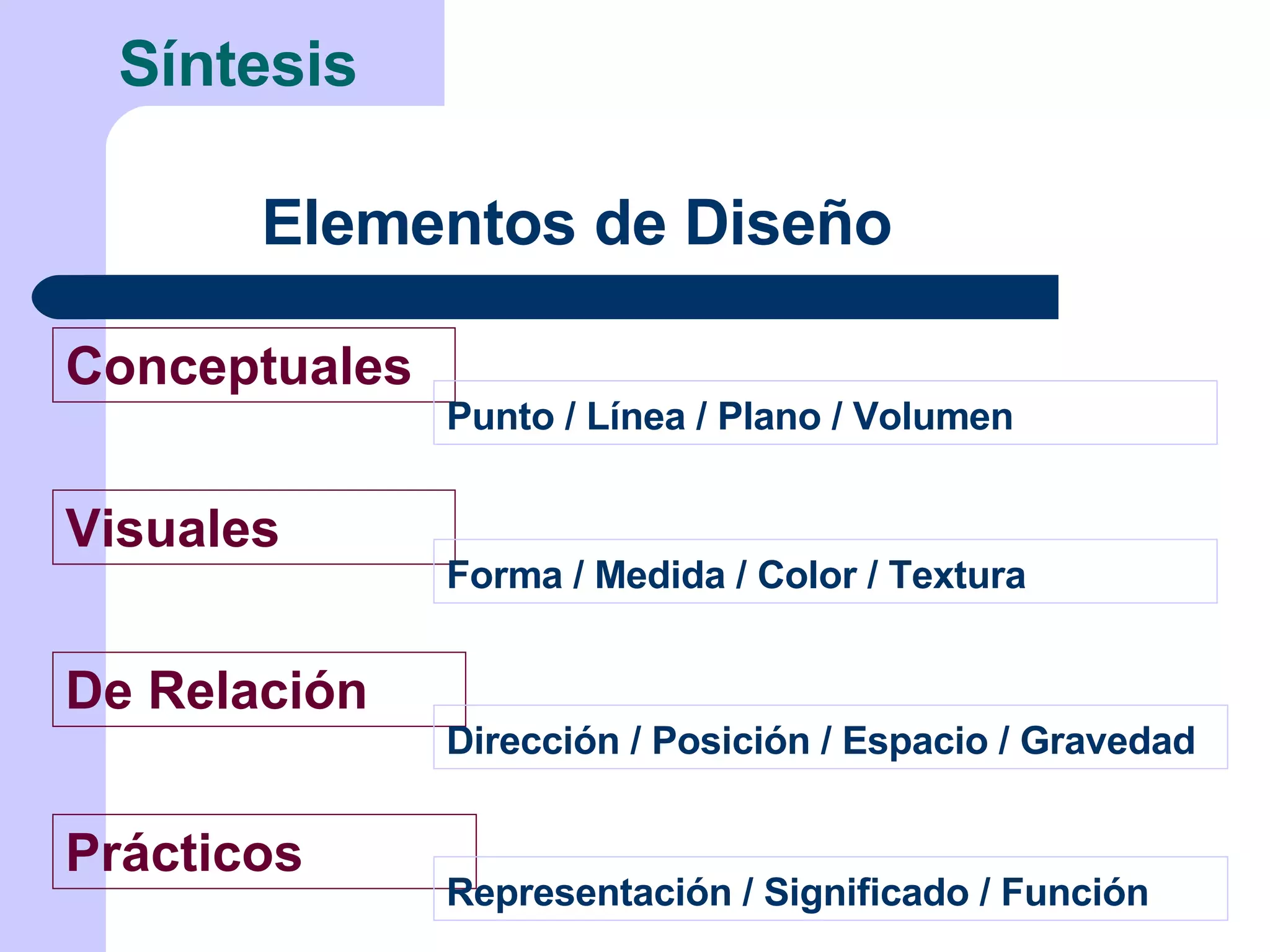 Síntesis Elementos de Diseño Conceptuales Visuales De Relación Prácticos Punto / Línea / Plano / Volumen Forma / Medida / Color / Textura Dirección / Posición / Espacio / Gravedad Representación / Significado / Función 
