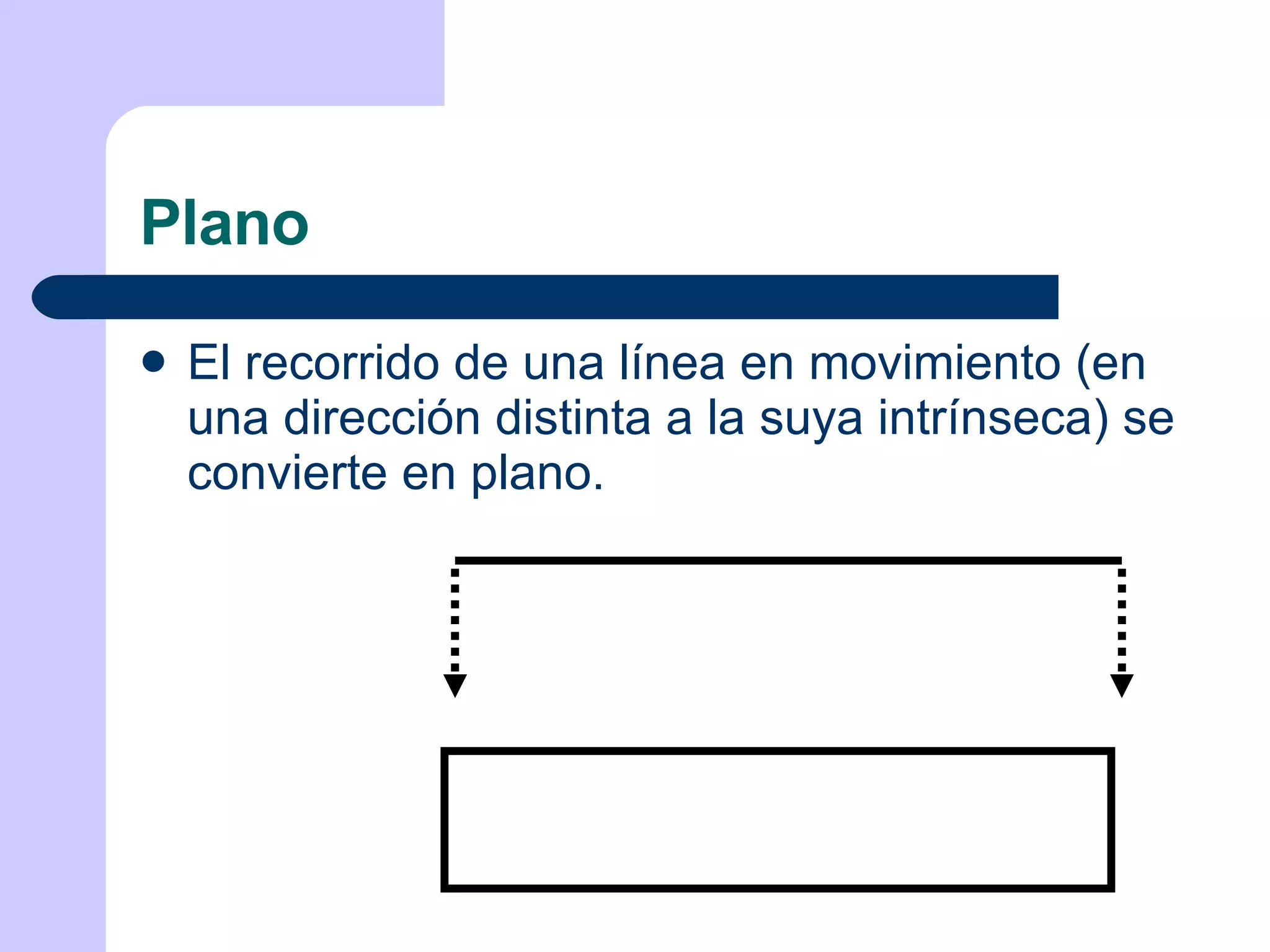 Plano El recorrido de una línea en movimiento (en una dirección distinta a la suya intrínseca) se convierte en plano. 