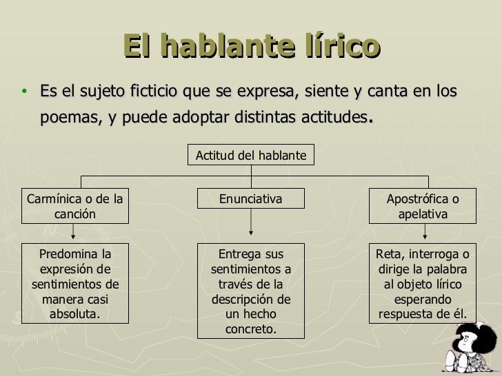 Elementos del Mundo Lírico