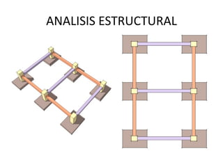ANALISIS ESTRUCTURAL
 