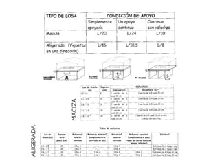 MACIZA
ALIGERADA
 