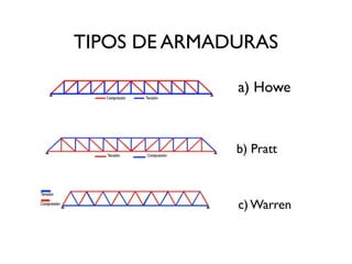 a) Howe
b) Pratt
c) Warren
TIPOS DE ARMADURAS
 