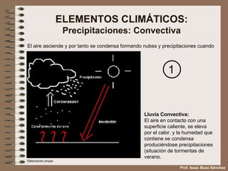 ELEMENTOS CLIMÁTICOS: Precipitaciones: Convectiva El aire asciende y por tanto se condensa formando nubes y precipitaciones cuando Lluvia Convectiva: El aire en contacto con una superficie caliente, se eleva por el calor, y la humedad que contiene se condensa produciéndose precipitaciones (situación de tormentas de verano. 1 Elaboración propia Prof. Isaac Buzo Sánchez 