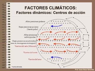 FACTORES CLIMÁTICOS: Factores dinámicos: Centros de acción Fuente:wikimedia Prof. Isaac Buzo Sánchez 