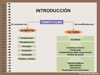 INTRODUCCIÓN TIEMPO Y CLIMA ELEMENTOS ASTRONÓMICOS Zonalidad FACTORES DINÁMICOS Corriente en chorro Frente polar Características delas masas de aire Centros de acción FACTORES GEOGRÁFICOS Influencia Marina Altitud Media Orientación Proximidad a los continentes FACTORES Se componen de: Son modificados por: Prof. Isaac Buzo Sánchez Temperaturas Precipitaciones Humedad Insolación Nubosidad Presión y vientos 