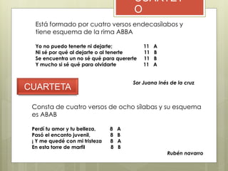 CUARTET
O
Está formado por cuatro versos endecasílabos y
tiene esquema de la rima ABBA
Yo no puedo tenerte ni dejarte; 11 A
Ni sé por qué al dejarte o al tenerte 11 B
Se encuentra un no sé qué para quererte 11 B
Y mucho si sé qué para olvidarte 11 A
Sor Juana Inés de la cruz
CUARTETA
Consta de cuatro versos de ocho sílabas y su esquema
es ABAB
Perdí tu amor y tu belleza, 8 A
Pasó el encanto juvenil, 8 B
¡ Y me quedé con mi tristeza 8 A
En esta torre de marfil 8 B
Rubén navarro
 