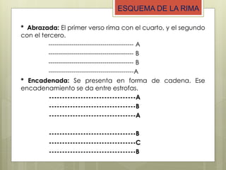 ESQUEMA DE LA RIMA
* Abrazada: El primer verso rima con el cuarto, y el segundo
con el tercero.
----------------------------------------- A
----------------------------------------- B
----------------------------------------- B
-----------------------------------------A
* Encadenada: Se presenta en forma de cadena. Ese
encadenamiento se da entre estrofas.
---------------------------------A
---------------------------------B
---------------------------------A
---------------------------------B
---------------------------------C
---------------------------------B
 
