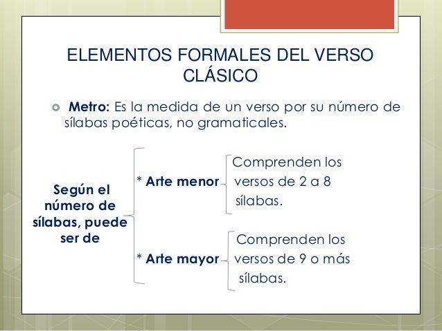 Elementos formales-del-verso-exposición