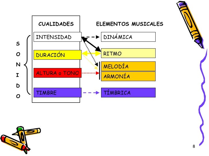 ELEMENTOS MUSICALES
