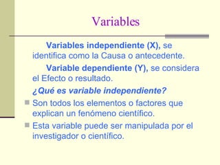 Variables Variables independiente (X),  se identifica como la Causa o antecedente. Variable dependiente (Y),  se considera el Efecto o resultado. ¿Qué es variable independiente? Son todos los elementos o factores que explican un fenómeno científico. Esta variable puede ser manipulada por el investigador o científico. 