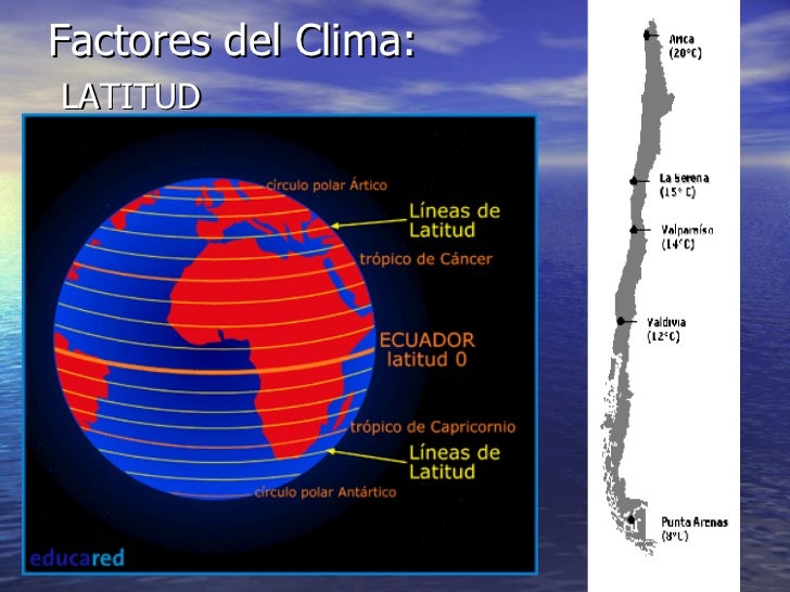Elementos Y Factores Del Clima