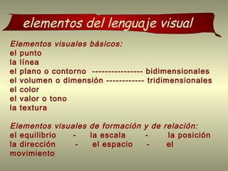 elementos del lenguaje visual
Elementos visuales básicos:
el punto
la línea
el plano o contorno ---------------- bidimensionales
el volumen o dimensión ------------ tridimensionales
el color
el valor o tono
la textura
Elementos visuales de formación y de relación:
el equilibrio - la escala - la posición
la dirección - el espacio - el
movimiento
 