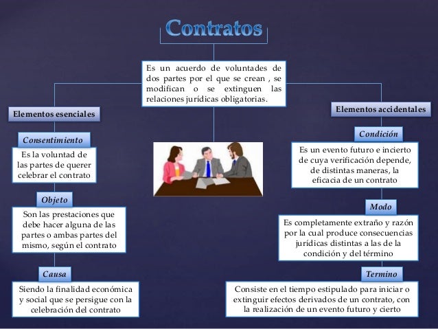 Elementos accidentales y esenciales de los contratos