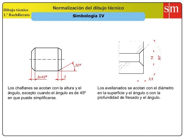 Elementos acotacion