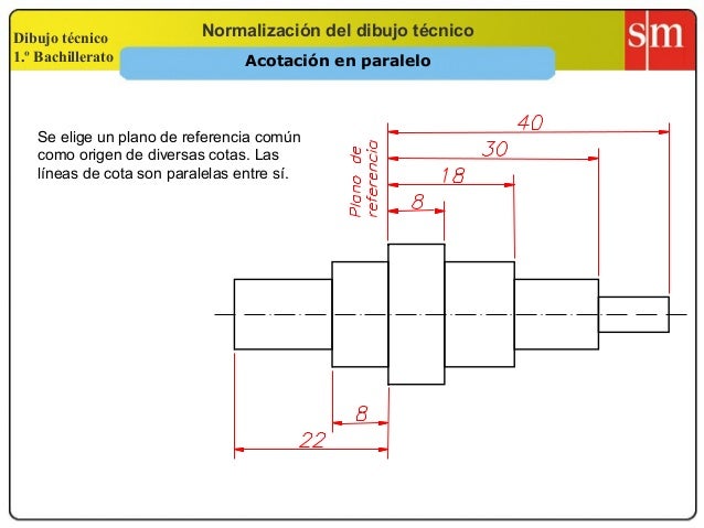 Elementos acotacion