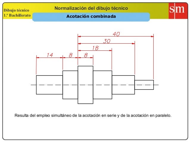 Elementos acotacion