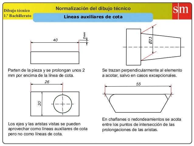 Elementos acotacion