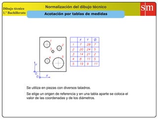 Dibujo técnico
1.º Bachillerato
Normalización del dibujo técnico
Se utiliza en piezas con diversos taladros.
Se elige un origen de referencia y en una tabla aparte se coloca el
valor de las coordenadas y de los diámetros.
Acotación por tablas de medidas
 