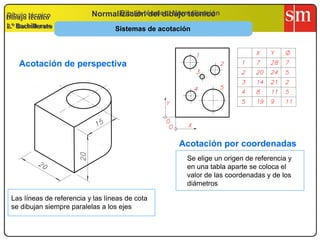 Dibujo técnico
1.º Bachillerato
Normalización del dibujo técnico
Sistemas de acotación
Dibujo técnico
2.º Bachillerato
Acotación por coordenadas
Acotación de perspectiva
Se elige un origen de referencia y
en una tabla aparte se coloca el
valor de las coordenadas y de los
diámetros
Las líneas de referencia y las líneas de cota
se dibujan siempre paralelas a los ejes
Dibujo técnico. Normalización
 