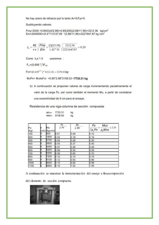 A continuación se muestran la instrumentación del ensaye a flexocompresión
del elemento de sección compuesta.
 