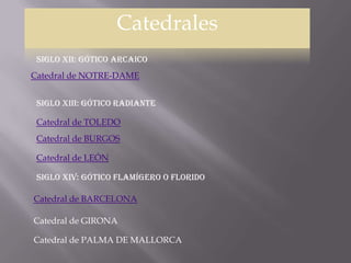 Catedrales
Siglo xii: gótico arcaico
Siglo xiii: gótico radiante
siglo xiv: gótico flamígero o florido
Catedral de NOTRE-DAME
Catedral de TOLEDO
Catedral de BURGOS
Catedral de LEÓN
Catedral de BARCELONA
Catedral de GIRONA
Catedral de PALMA DE MALLORCA
 