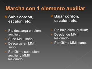 Subir cordón, escalón, etc.: Pte descarga en elem. auxiliar; Sube MMII sano; Descarga en MMII sano; Por último sube elem. auxiliar y MMII lesionado. Bajar cordón, escalón, etc.: Pte baja elem. auxiliar; Desciende MMII lesionado; Por último MMII sano. 