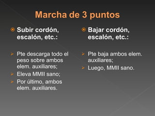 Subir cordón, escalón, etc.: Pte descarga todo el peso sobre ambos elem. auxiliares; Eleva MMII sano; Por último, ambos elem. auxiliares. Bajar cordón, escalón, etc.: Pte baja ambos elem. auxiliares; Luego, MMII sano. 