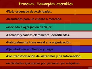 BGC
gestion.deprocesos.net TECNOCAMP.CHILE 11
Procesos. Conceptos operables
•Resultados para un cliente o mercado.
•Actividades ejecutadas por personas y/o máquinas.
•Con transformación de Materiales y de información.
•Flujo ordenado de Actividades.
•Ejecutado en un Tiempo y Lugar.
•Entradas y salidas claramente identificadas.
•Asociado a Agregación de Valor.
•Habitualmente transversal a la organización.
 