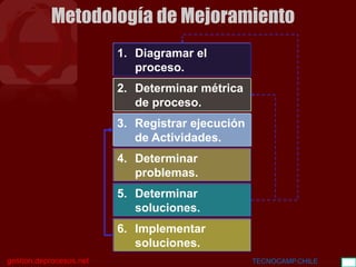 BGC
gestion.deprocesos.net TECNOCAMP.CHILE 15
1. Diagramar el
proceso.
3. Registrar ejecución
de Actividades.
4. Determinar
problemas.
2. Determinar métrica
de proceso.
5. Determinar
soluciones.
6. Implementar
soluciones.
Metodología de Mejoramiento
 