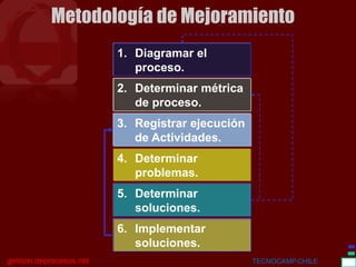 BGC
gestion.deprocesos.net TECNOCAMP.CHILE 16
1. Diagramar el
proceso.
3. Registrar ejecución
de Actividades.
4. Determinar
problemas.
2. Determinar métrica
de proceso.
5. Determinar
soluciones.
6. Implementar
soluciones.
Metodología de Mejoramiento
 