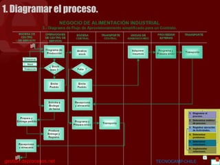 BGC
gestion.deprocesos.net TECNOCAMP.CHILE 17
1. Diagramar el proceso.
 